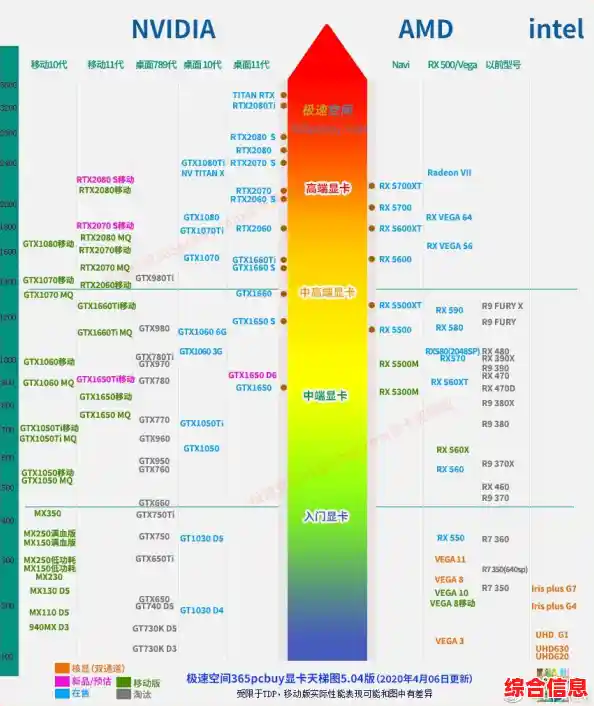 借助CPU天梯图优化笔记本：找到你的理想性能配置方案