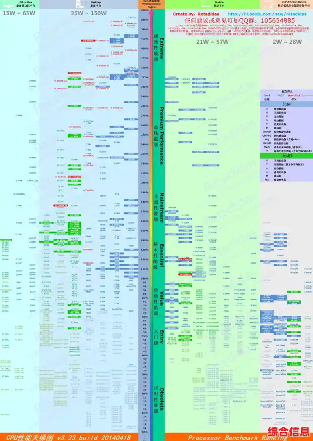 借助CPU天梯图优化笔记本：找到你的理想性能配置方案