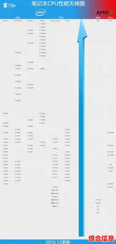 借助CPU天梯图优化笔记本：找到你的理想性能配置方案
