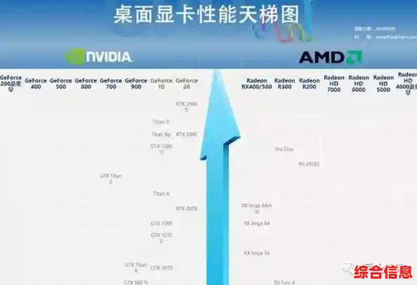 正确解读显卡天梯图:从基础到精通的实用技巧与方法 正确解读显卡天梯图:从基础到精通的实用技巧与方法