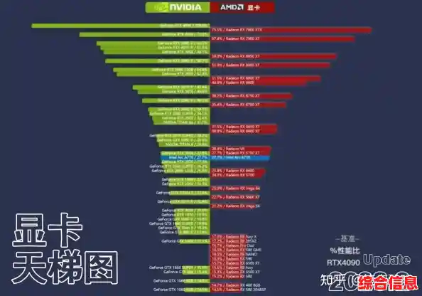 正确解读显卡天梯图:从基础到精通的实用技巧与方法 正确解读显卡天梯图:从基础到精通的实用技巧与方法