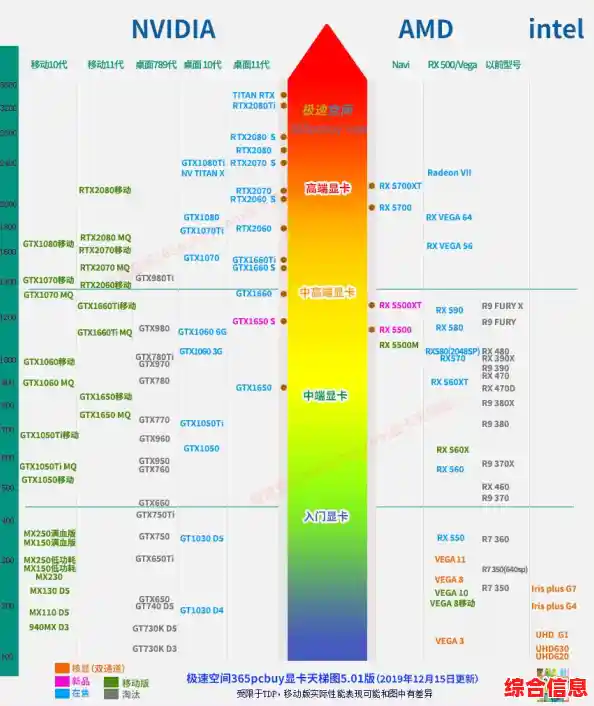 太平洋电脑网cpu天梯图/太平洋cpu报价 太平洋电脑网cpu天梯图/太平洋cpu报价