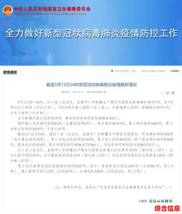 31省份新增本土确诊病例12例/31省份新增61例本土确诊广东22例 31省份新增本土确诊病例12例/31省份新增61例本土确诊广东22例