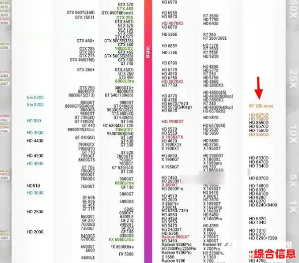 2016显卡天梯图全面更新,助你轻松对比性能并优选装备 2016显卡天梯图全面更新,助你轻松对比性能并优选装备