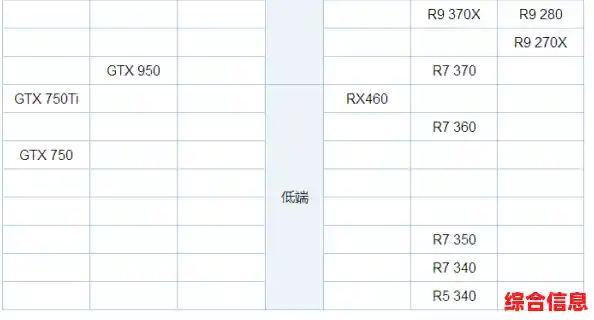 2016显卡天梯图全面更新,助你轻松对比性能并优选装备 2016显卡天梯图全面更新,助你轻松对比性能并优选装备