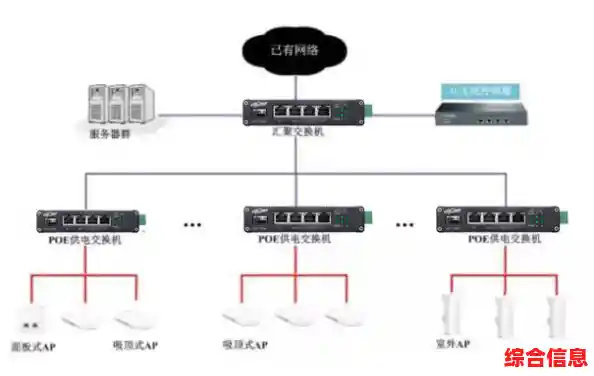 华为交换机高效配置策略与常见问题解决方案