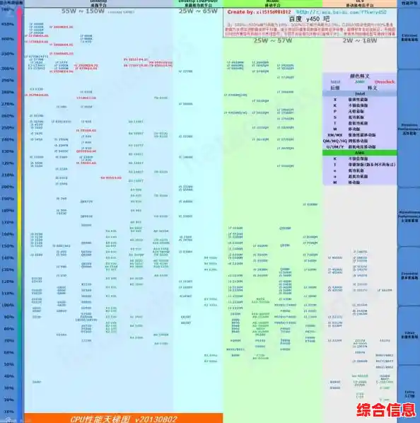 锐龙CPU天梯图再更新，39款处理器性能大比拼一网打尽