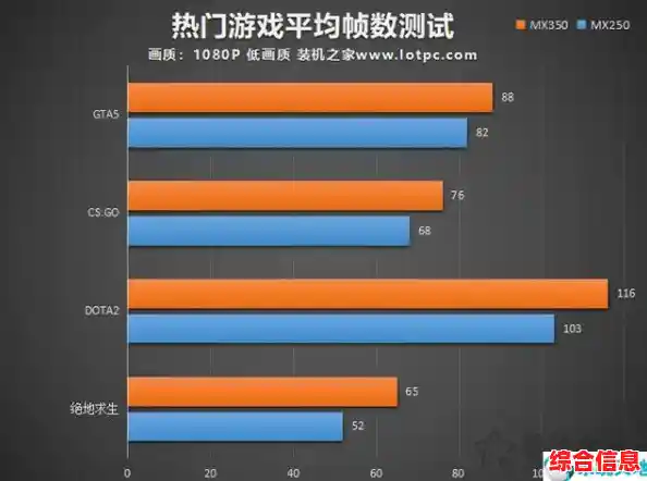 探索笔记本显卡升级可能性:支持更换的关键因素解析 探索笔记本显卡升级可能性:支持更换的关键因素解析