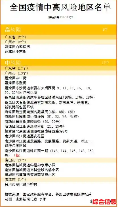 【31省份昨日新增本土112+241,31省新增本土确诊93例】 【31省份昨日新增本土112+241,31省新增本土确诊93例】