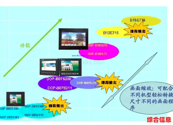 台达触摸屏高性能触控技术-台达触摸屏视频教程下载 台达触摸屏高性能触控技术-台达触摸屏视频教程下载