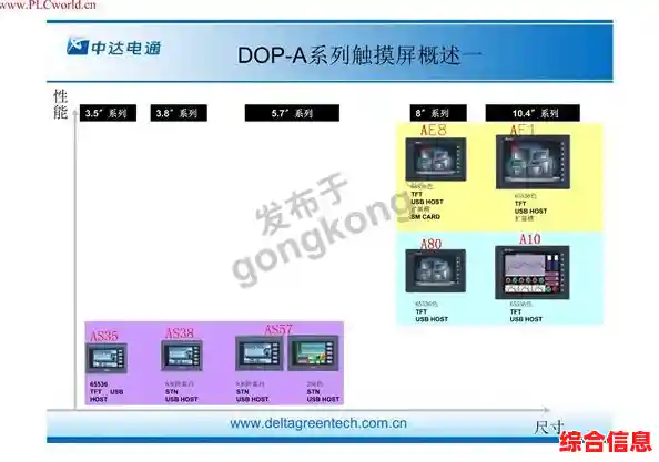 台达触摸屏高性能触控技术-台达触摸屏视频教程下载 台达触摸屏高性能触控技术-台达触摸屏视频教程下载