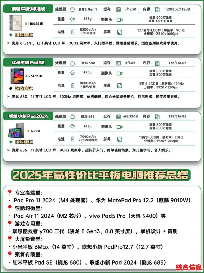 寻找高性价比平板电脑?这份详细推荐清单不容错过 寻找高性价比平板电脑?这份详细推荐清单不容错过