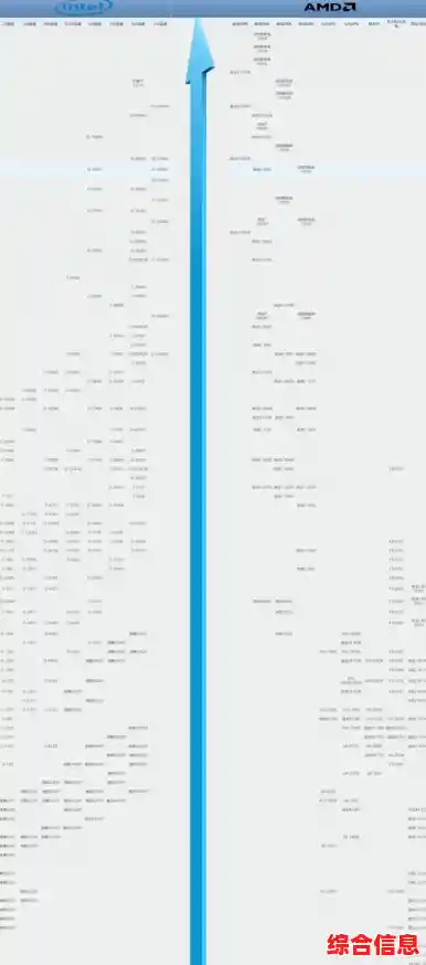 2021年CPU性能天梯图发布，全面解析最强处理器排名