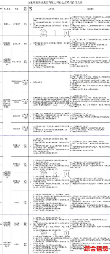 2025年10月30日山东临沂物流托运部招聘男女日结工吗?(临沂新增1例详情) 2025年10月30日山东临沂物流托运部招聘男女日结工吗?(临沂新增1例详情)