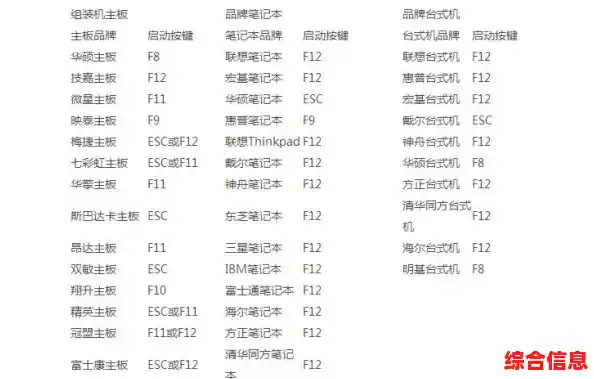翔升主板,翔升主板进bios按什么键