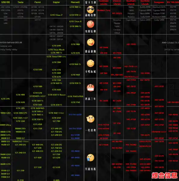 笔记本显卡天梯图2016版：详细评测与性能横向对比