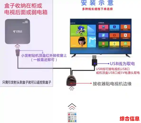 详细指南：正确安装家用路由器的关键技巧与注意事项