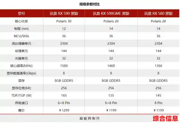 移动GPU性能天梯图：全面评估智能手机和平板图形处理表现的深度分析