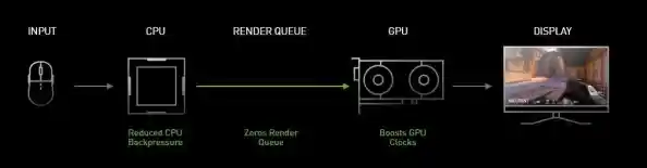 显示器驱动升级：显著增强屏幕性能与图像显示质量