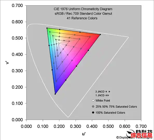 显示器驱动升级：显著增强屏幕性能与图像显示质量