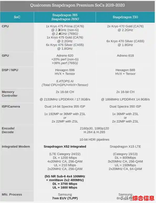 处理器天梯图指南：如何挑选性能最强的CPU满足高效需求