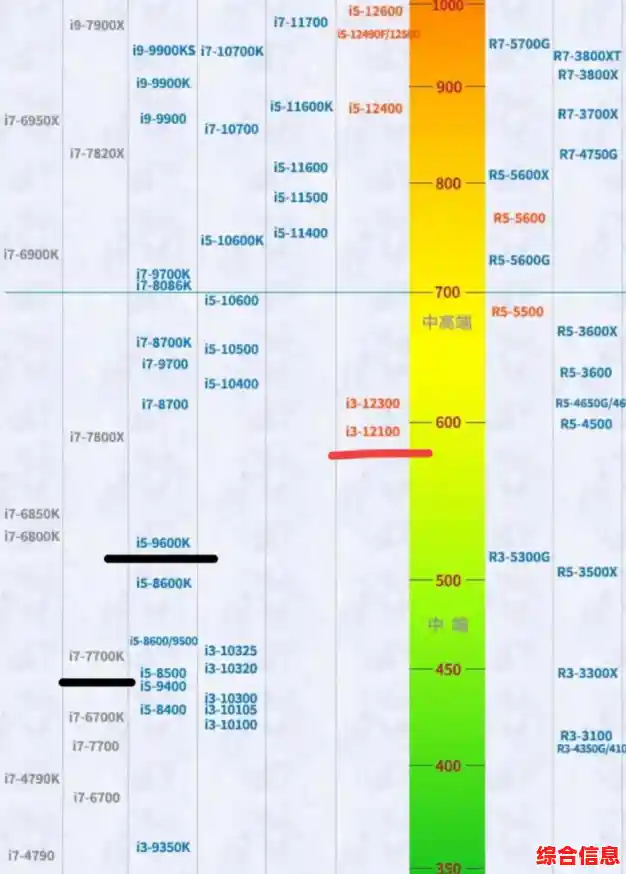 处理器天梯图指南：如何挑选性能最强的CPU满足高效需求