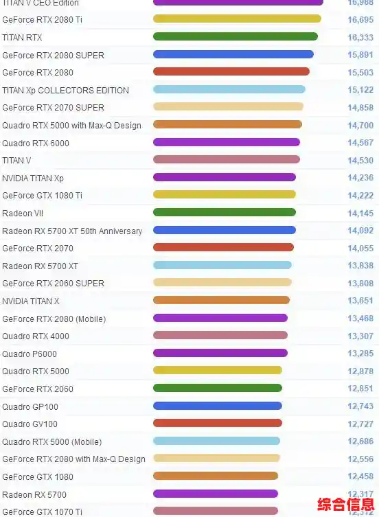2022年1月显卡性能天梯图出炉，最新排名一睹为快！