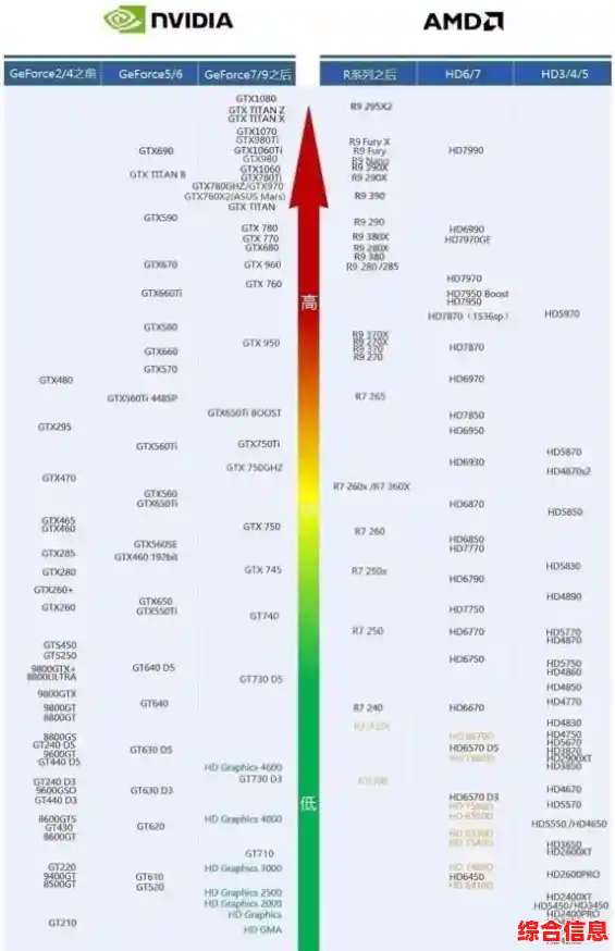 2022年1月显卡性能天梯图出炉，最新排名一睹为快！