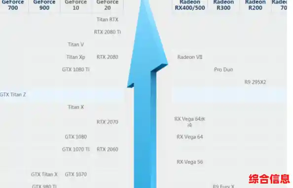 2022年1月显卡性能天梯图出炉，最新排名一睹为快！