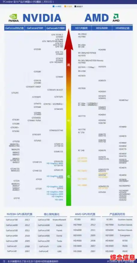 高效读懂显卡天梯图：从入门到精准对比显卡层级