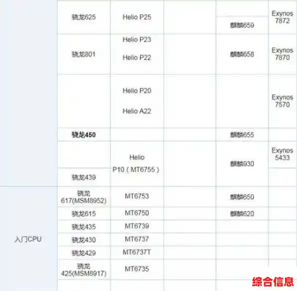 高效读懂显卡天梯图：从入门到精准对比显卡层级
