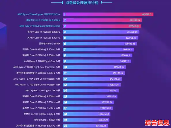 鲁大师主板排名天梯图-鲁大师 2020