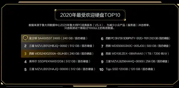 鲁大师主板排名天梯图-鲁大师 2020