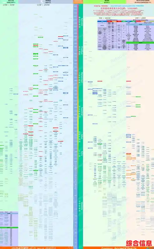 鲁大师主板排名天梯图-鲁大师 2020