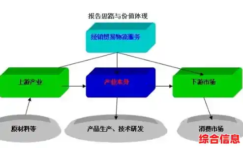 合约机概念解析：通信消费模式的重要变革与市场价值