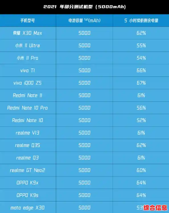 2023年10月手机处理器性能天梯排名,最新手机CPU性能对比图发布 2023年10月手机处理器性能天梯排名,最新手机CPU性能对比图发布