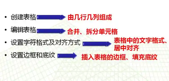 word表格制作方法,word中表格如何制作