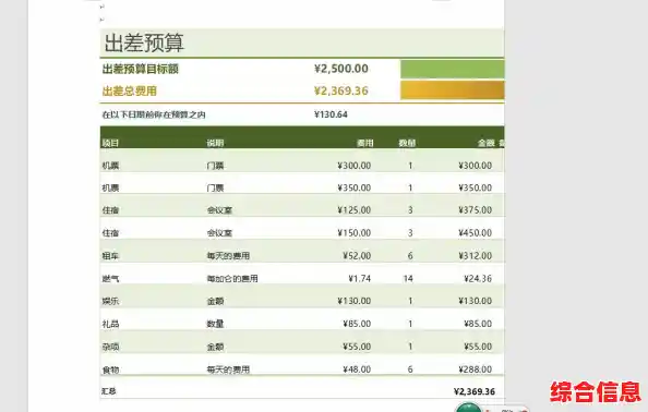 word表格制作方法,word中表格如何制作
