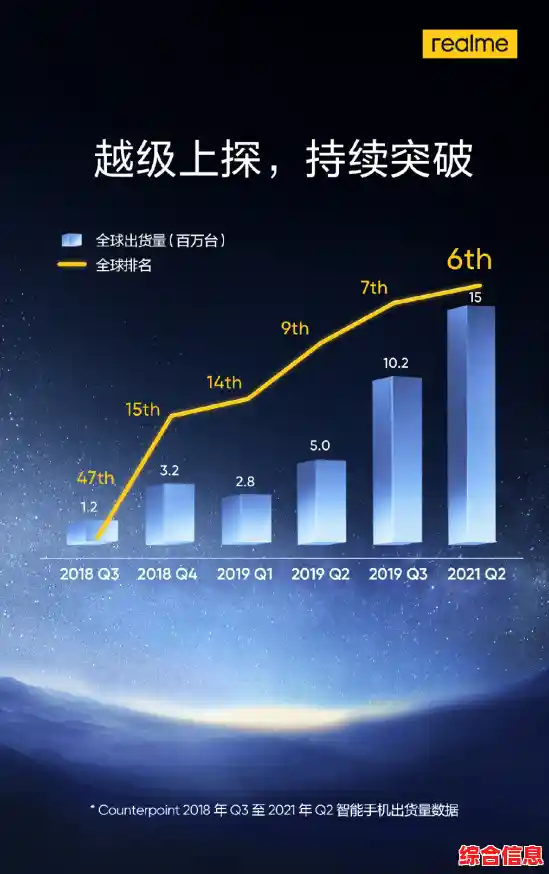 深入了解realme:从性能到设计的全方位手机品牌故事 深入了解realme:从性能到设计的全方位手机品牌故事