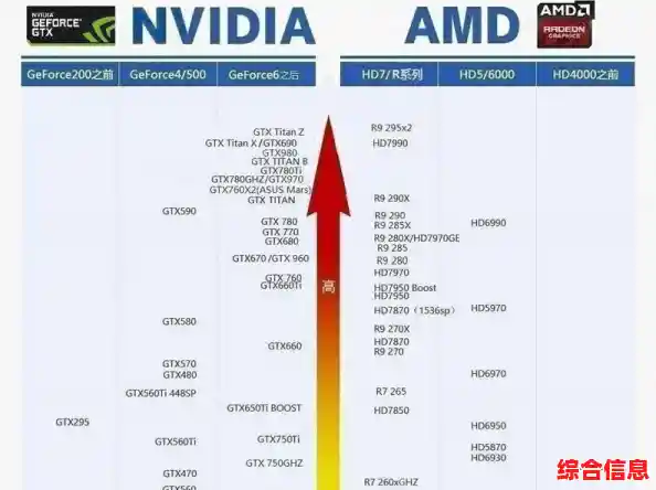 2015年显卡性能天梯图：全面解析各型号显卡表现与排名