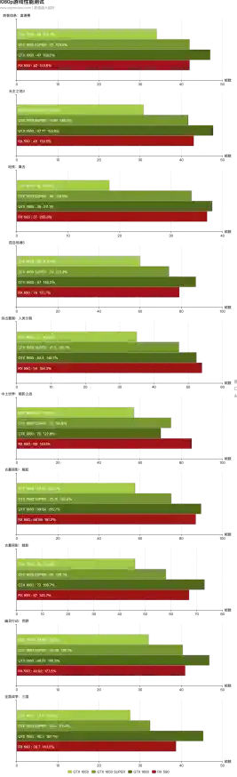 突破性能瓶颈！9500GT天梯图显示游戏流畅度大幅提升