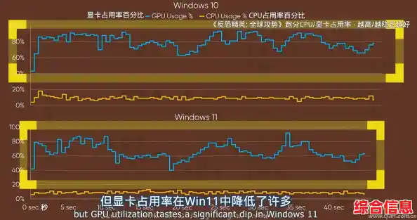 深入解析Win11游戏运行表现:帧率稳定与兼容性体验详评 深入解析Win11游戏运行表现:帧率稳定与兼容性体验详评