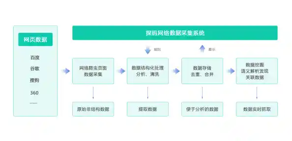 深度下载：解锁网络资源获取的新维度与潜能