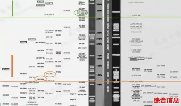 最新集成显卡性能天梯图发布：全方位评估，轻松找到适合您的配置方案