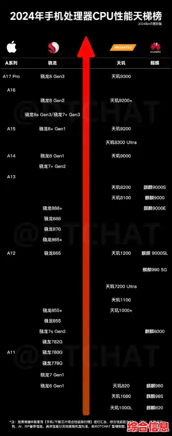 2024年手机显卡性能天梯图解析：主流型号对比与选购指南