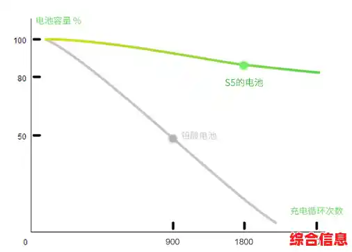 2025年手机电池寿命延长指南：简单妙招助您轻松优化续航表现