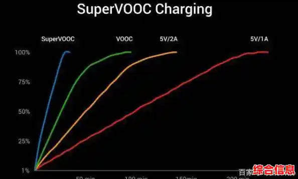 2025年手机电池寿命延长指南：简单妙招助您轻松优化续航表现