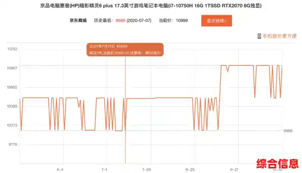 揭秘惠普电脑价格策略：如何找到最适合你的型号与优惠