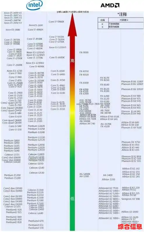 2018年6月移动处理器天梯榜发布：全方位性能解析帮你挑出最适合的手机！