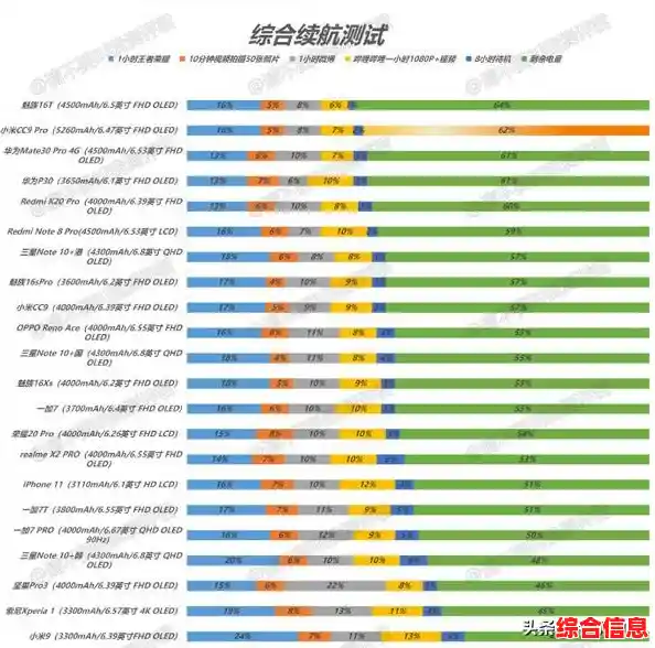 2023年台式CPU天梯图_2020台式机cpu性价比天梯图